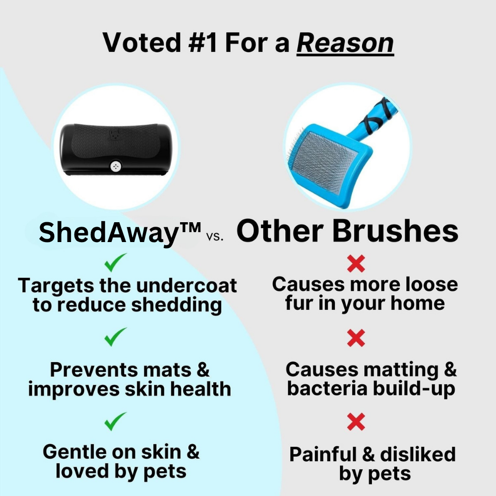 50% Rabatt | ShedAway™ | Pflegen Sie das Fell Ihres Lieblings effektiv und stressfrei